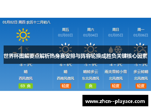 世界杯图解要点解析热身赛安排与阵容轮换成胜负关键核心因素 世界杯图解要点解析热身赛安排与阵容轮换成胜负关键核心因素