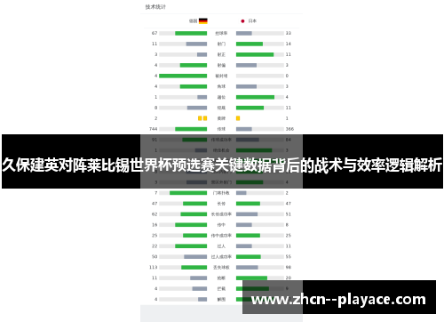 久保建英对阵莱比锡世界杯预选赛关键数据背后的战术与效率逻辑解析