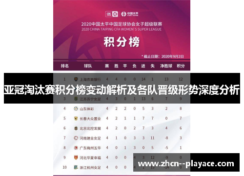 亚冠淘汰赛积分榜变动解析及各队晋级形势深度分析