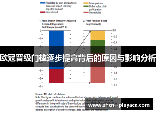 欧冠晋级门槛逐步提高背后的原因与影响分析 欧冠晋级门槛逐步提高背后的原因与影响分析